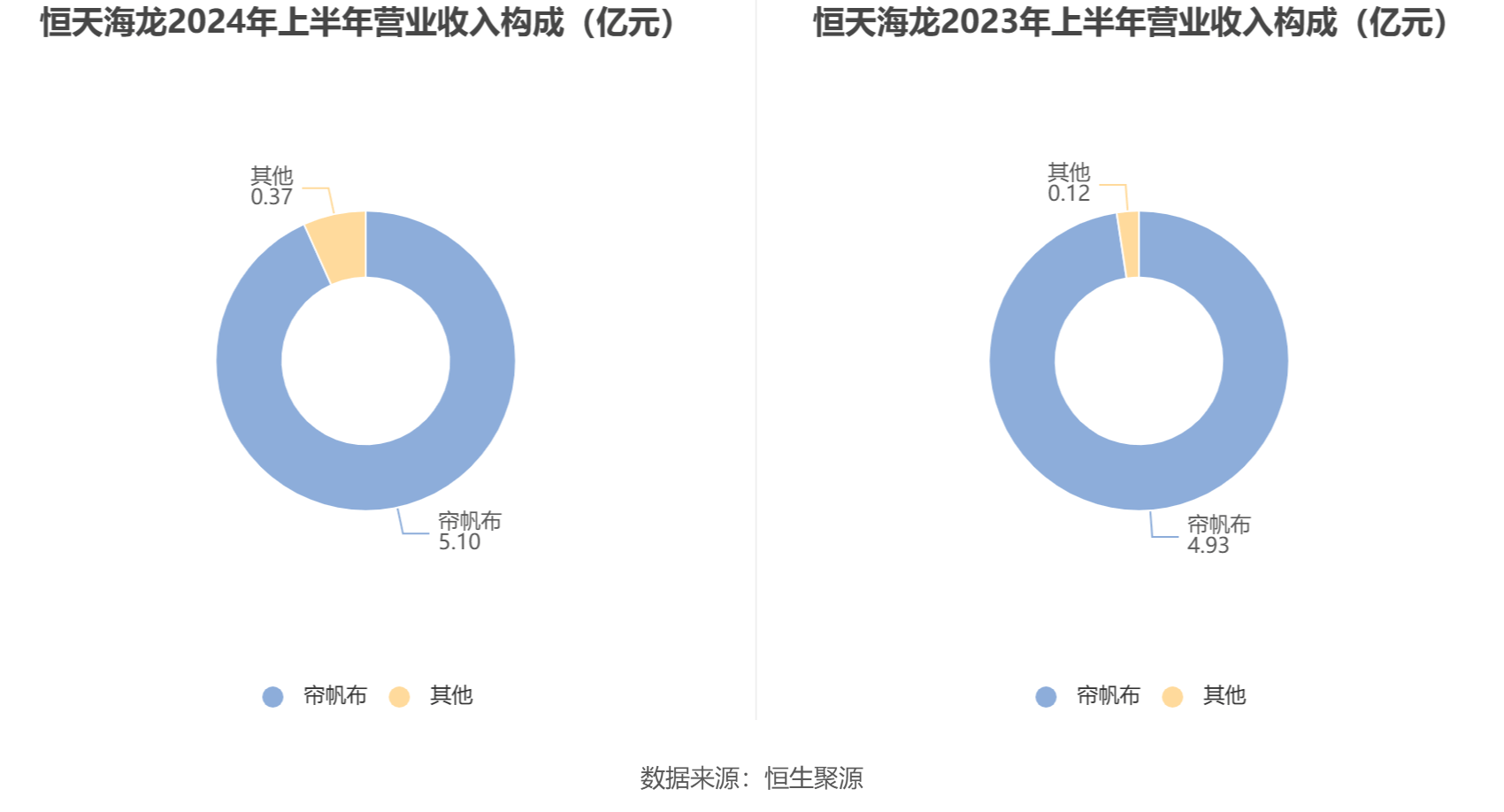 鸦雀无声 第7页