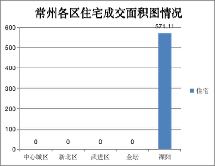 金坛二手房最新出售新房,金坛二手房市场，最新出售新房概览