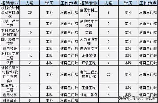 最新空分主管招聘信息,最新空分主管招聘信息及其相关探讨