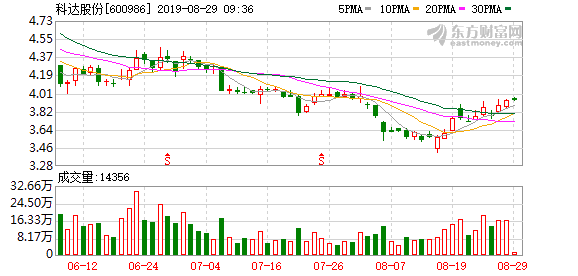 科达股份股票最新消息,科达股份股票最新消息综述