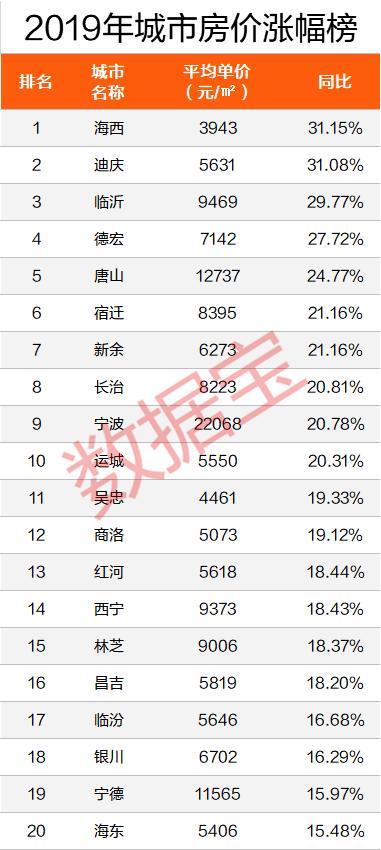 江西新余房价最新报价,江西新余房价最新报价，市场走势与购房指南