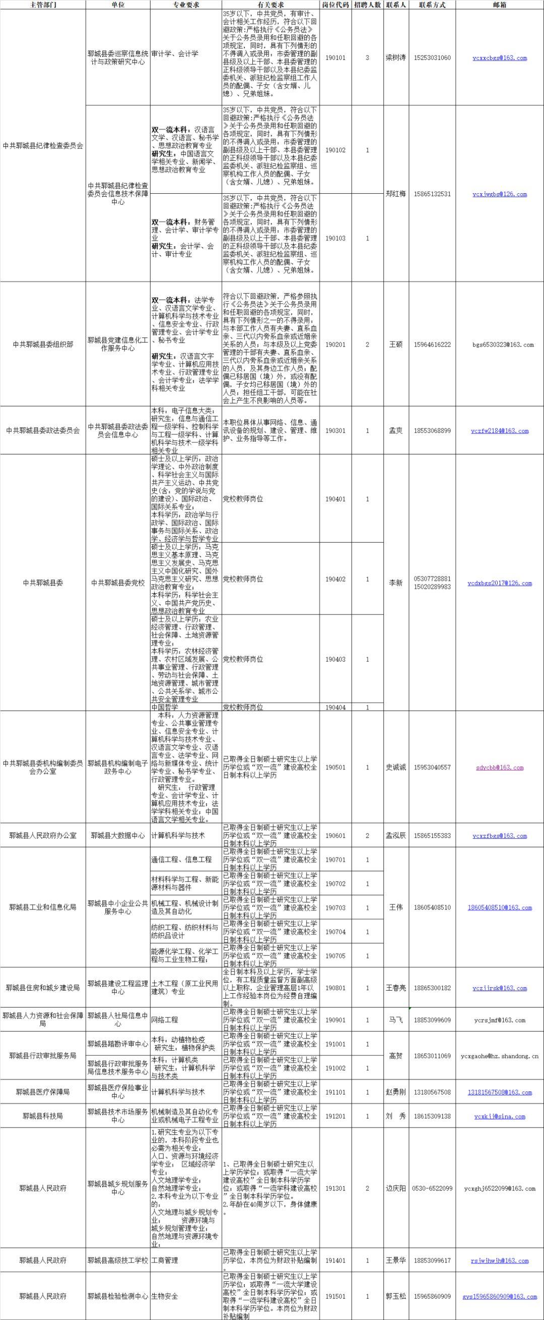 鄄城今天最新招聘信息,鄄城今日最新招聘信息概览