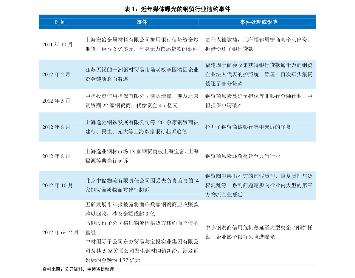 害群之马 第8页