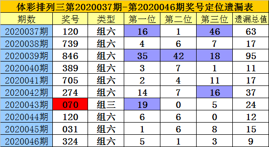 出尔反尔 第9页