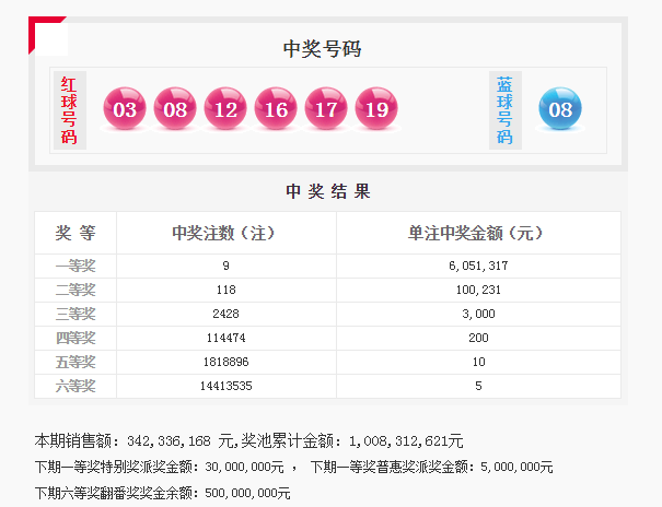 香港二四六开奖结果开奖号码查询,香港二四六开奖结果及开奖号码查询——了解与掌握最新动态