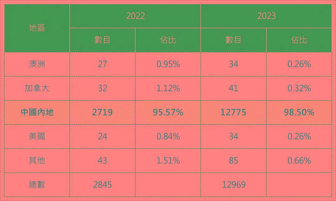 2024年香港内部资料最准,揭秘2024年香港内部资料最准，深度洞察与前瞻性预测