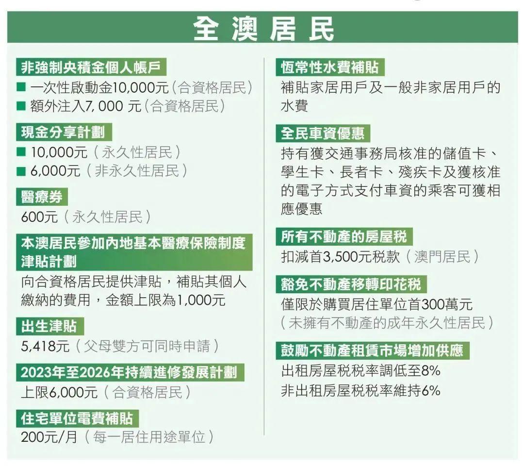 2024澳门正版全年正版资料,探索澳门正版资料的世界——以2024年全年正版资料为例