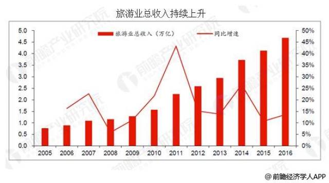 2024新澳门天天开好彩大全,关于澳门博彩业的发展与未来趋势分析