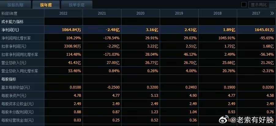 626969澳彩资料2024年,探索未来，关于澳彩资料与预测在2024年的深度分析（关键词，626969）