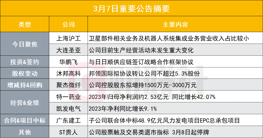 2025年1月 第1593页