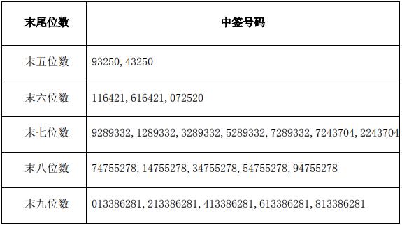 2024澳门特马今晚开什么码,探索澳门特马，今晚的开奖号码展望与解析（关键词，2024澳门特马今晚开什么码）