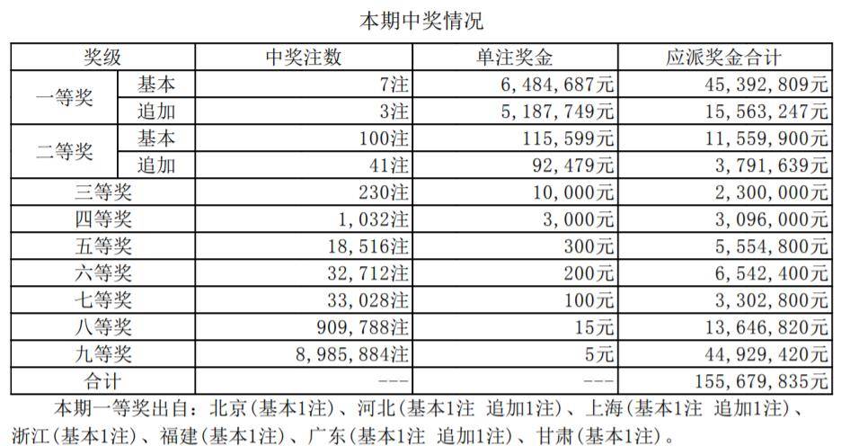 人尽皆知 第6页