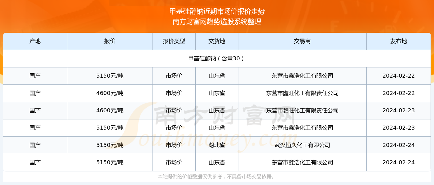 澳门六开奖结果2024开奖记录查询,澳门六开奖结果及2024年开奖记录查询，深度分析与预测