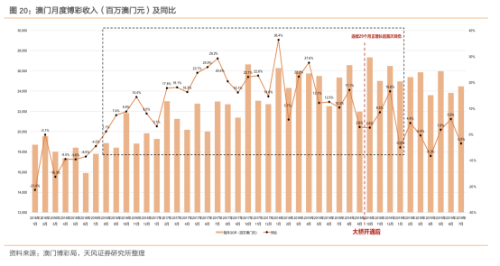 2024年新澳门天天彩正版免费,关于澳门博彩业及2024年新澳门天天彩正版免费的探讨