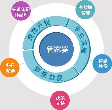 2024年管家婆资料,探索未来，2024年管家婆资料展望