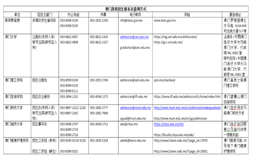 澳门传真资料查询,澳门传真资料查询，探索高效、便捷的通讯方式