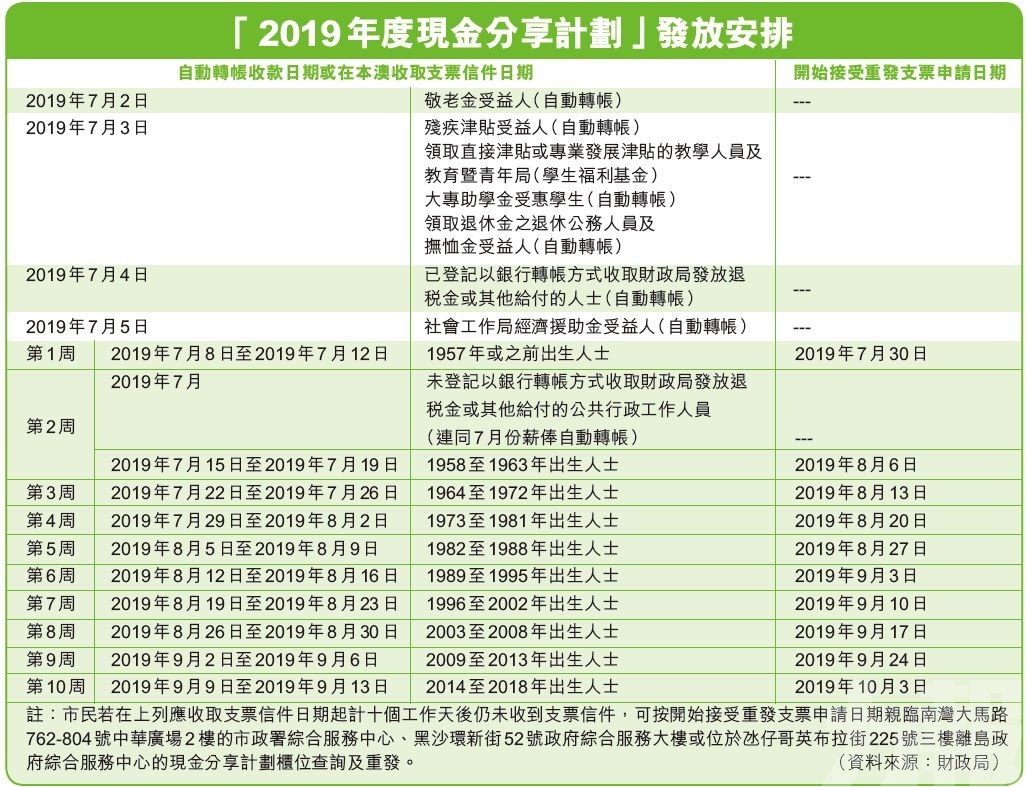 新澳门正版免费资料怎么查,新澳门正版免费资料的查询方法与相关风险警示