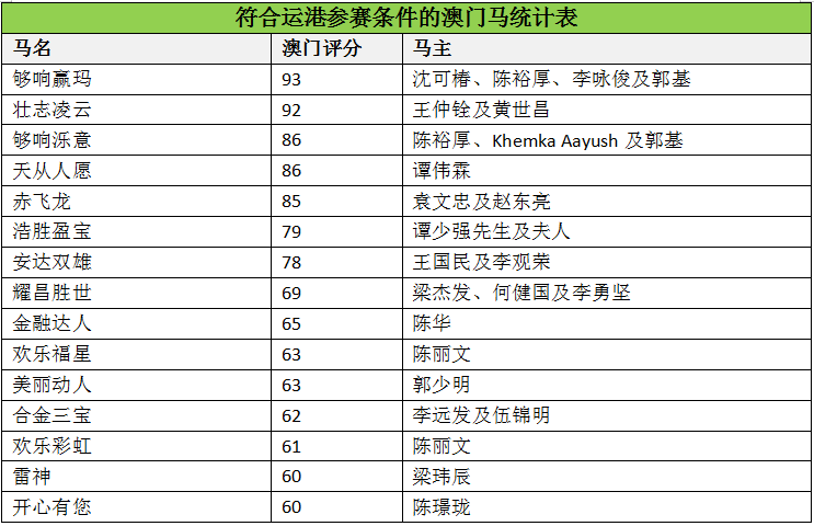 扬眉吐气 第6页