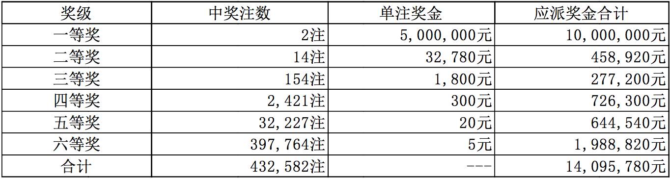 今天澳门六开彩开奖 结果2024,今天澳门六开彩开奖结果2024——彩票背后的故事与期待