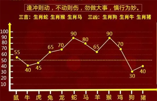 精准一肖一码100准最准一肖_,揭秘精准一肖一码，探寻预测准确率最高的生肖选择策略