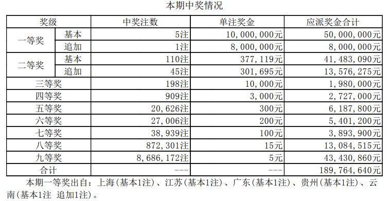 新澳门开奖结果+开奖号码,澳门新开奖结果及开奖号码解析