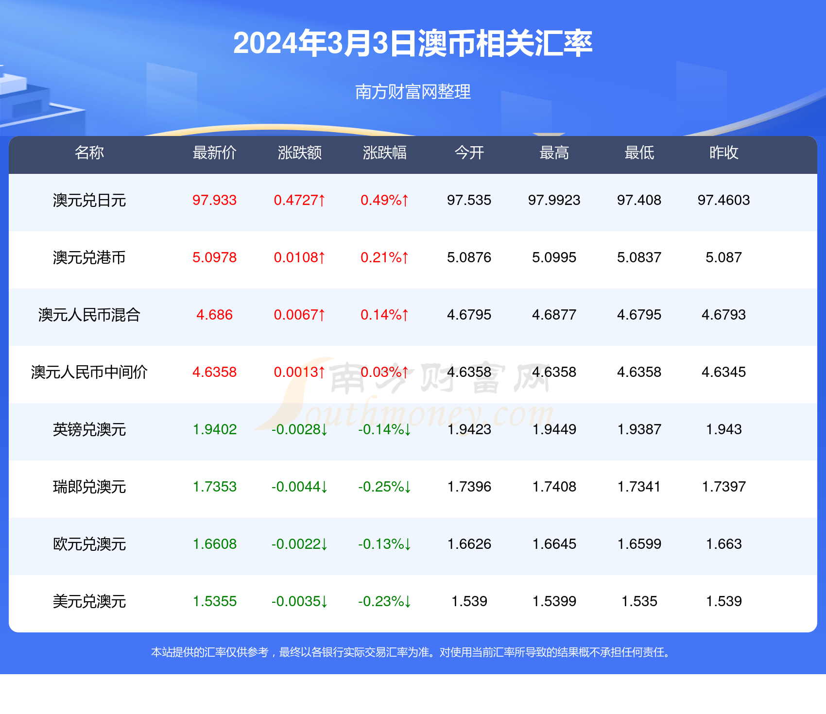 新澳今天最新资料2024,新澳今天最新资料2024概览