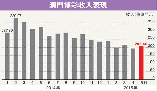 2024年新澳门今晚开什么,关于澳门彩票预测的文章