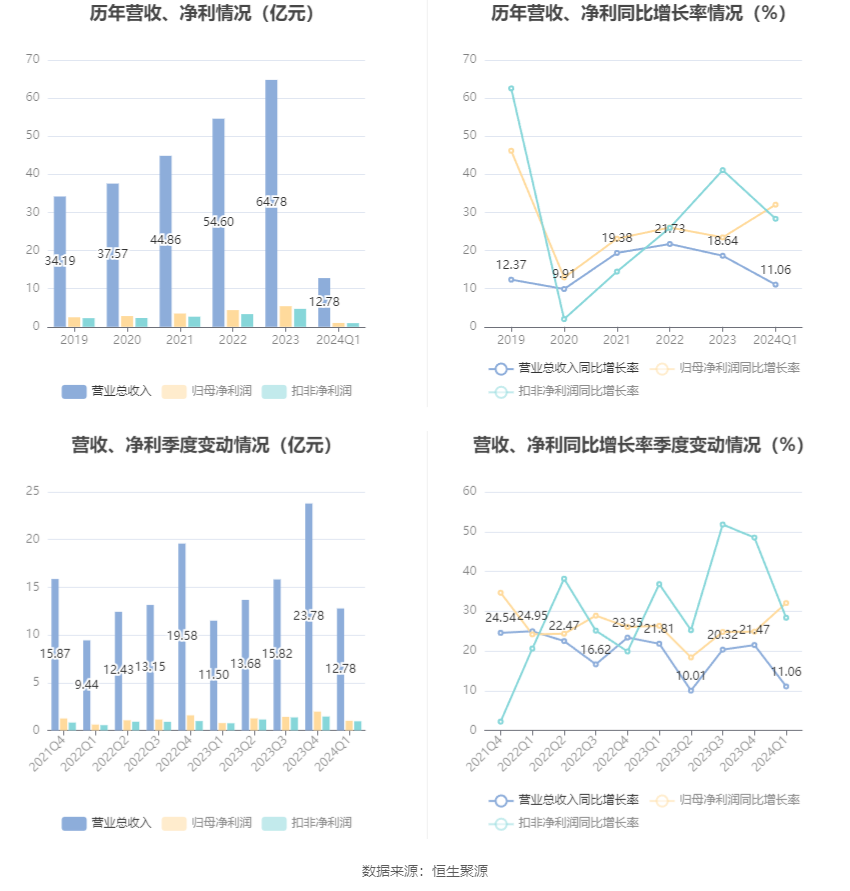 澳门六和彩资料查询2024年免费查询01-32期,澳门六和彩资料查询，免费获取2024年资料，洞悉彩票奥秘（第01-32期分析）