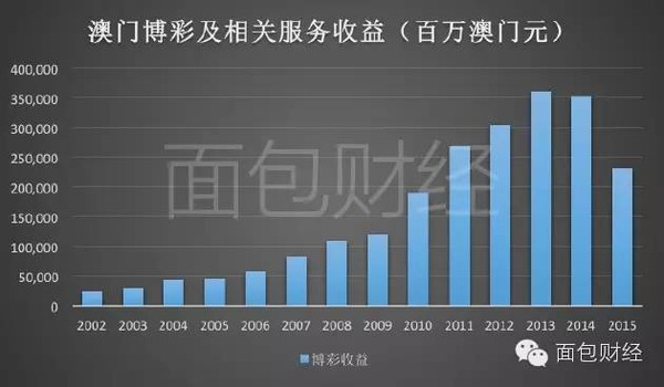 2O24年澳门开奖记录,探索澳门彩票开奖记录，2024年的数据与趋势分析