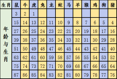 2024十二生肖49码表,揭秘2024十二生肖与数字彩票的奇妙结合——十二生肖49码表全解析