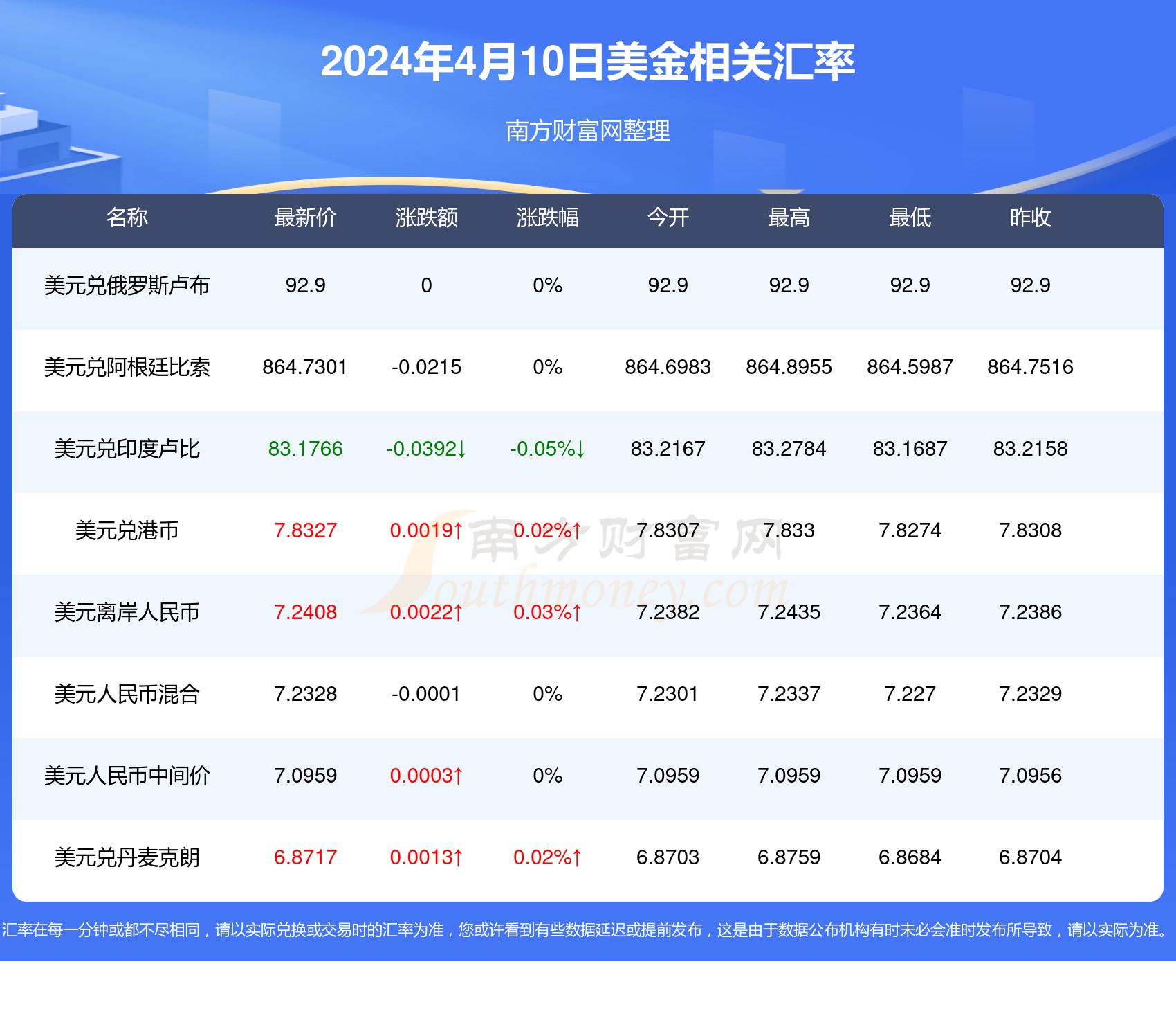 2024新澳资料大全免费,2024新澳资料大全免费——全面解读与获取指南