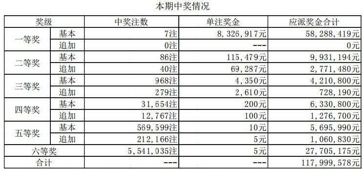 澳门开奖结果+开奖记录表01,澳门开奖结果及其开奖记录表（01期分析）