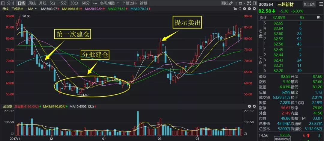 澳门三中三码精准100%,澳门三中三码精准预测，揭秘背后的秘密与真相