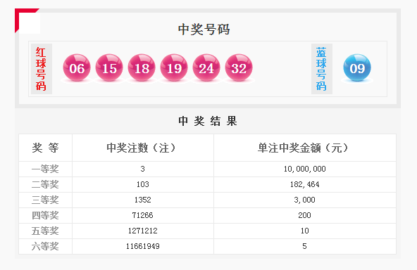 2024澳门开奖结果,澳门彩票开奖结果，探索与解析（XXXX年XX月XX日开奖分析）