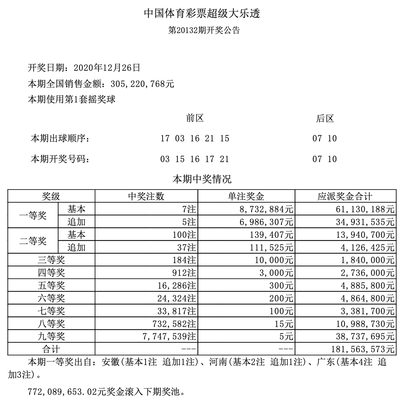 香港二四六开奖结果+开奖记录4,香港二四六开奖结果与开奖记录四探秘