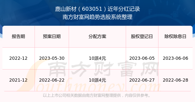 新澳好彩免费资料查询2024,新澳好彩免费资料查询2024，探索彩票世界的机遇与挑战