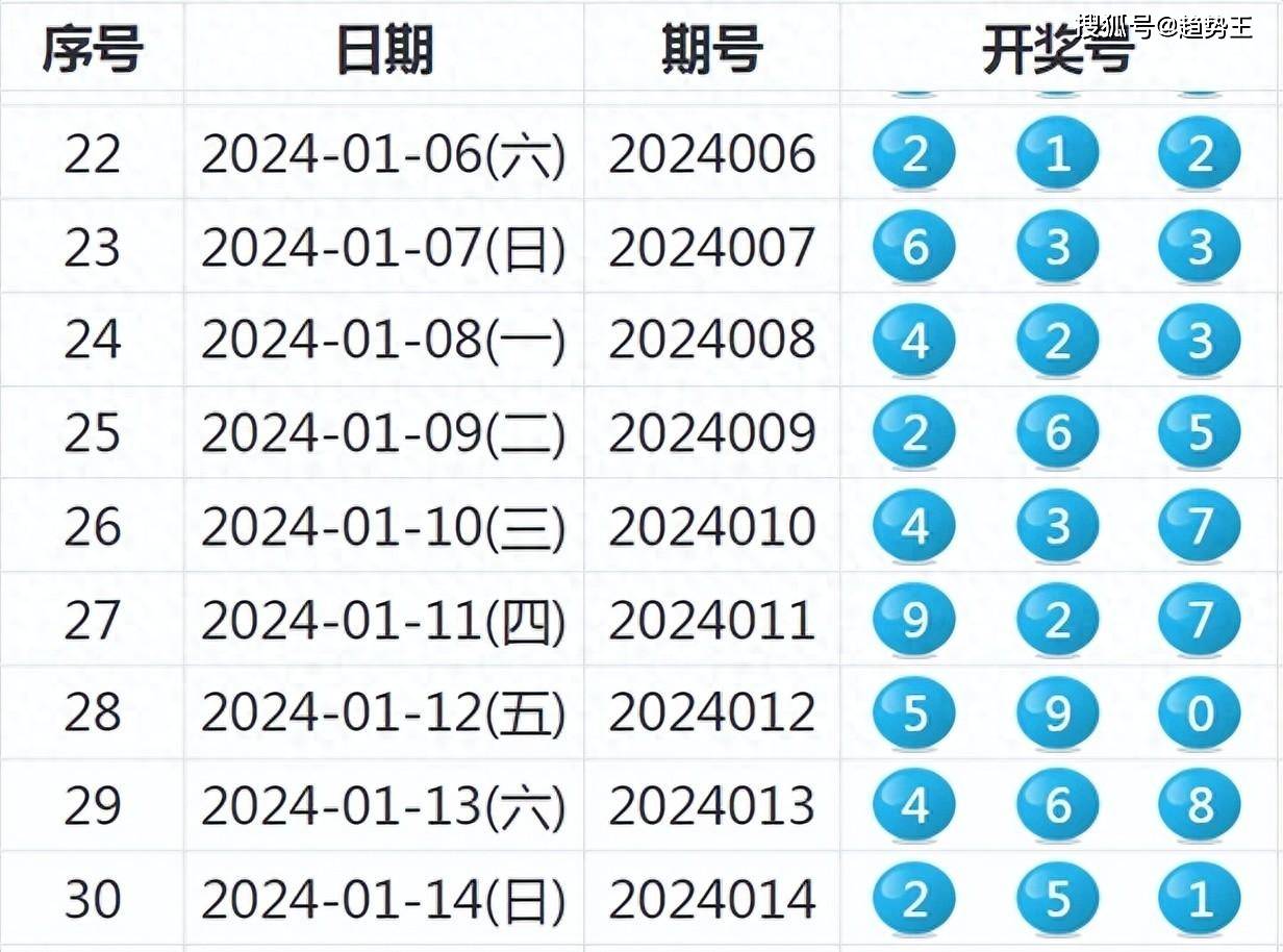 2025新澳天天开奖记录051期 09-18-34-42-29-03T：16,探索新澳天天开奖记录，第051期开奖揭秘与预测（2025年）