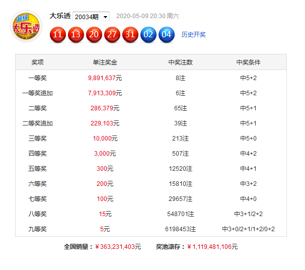 正版澳门免费资料查不到024期 08-20-22-26-31-34B：09,正版澳门免费资料查不到，揭秘数字背后的秘密与探索真实信息的重要性