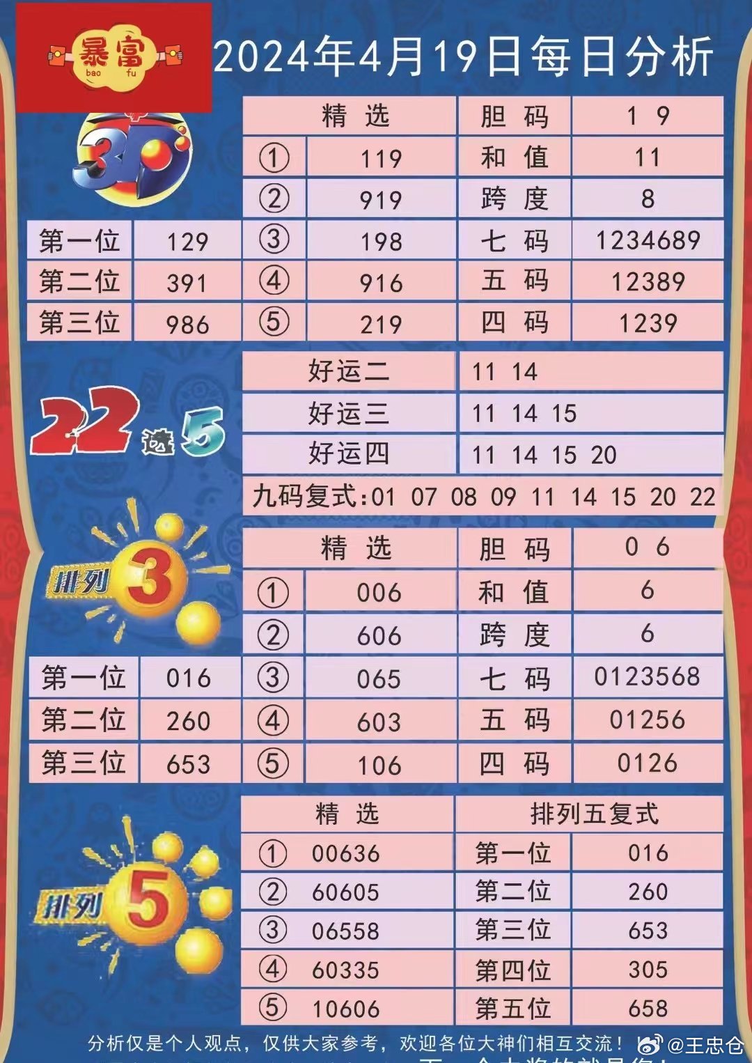 2824新澳资料免费大全144期 03-15-19-40-46-47C：22,探索新澳资料，2824年免费大全第144期——独特组合与深度解析