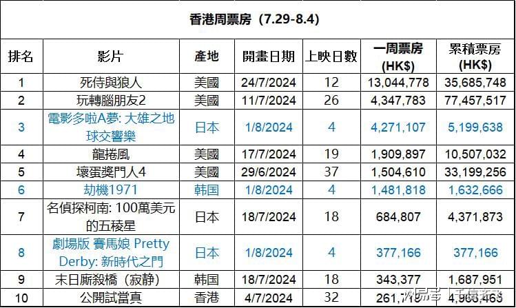 香港大众网免费资料094期 11-15-28-31-37-41M：02,香港大众网免费资料解析——094期数据揭秘与探索