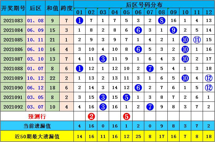 澳门最准的一码一码100准010期 01-16-28-32-36-37H：29,澳门最准的一码一码，探索神秘数字世界的奥秘与魅力