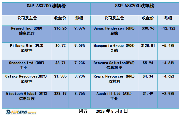 新澳今天最新资料2025年开奖135期 08-10-26-28-31-47Q：25,新澳彩票最新开奖资料分析，探索未来开奖趋势与策略