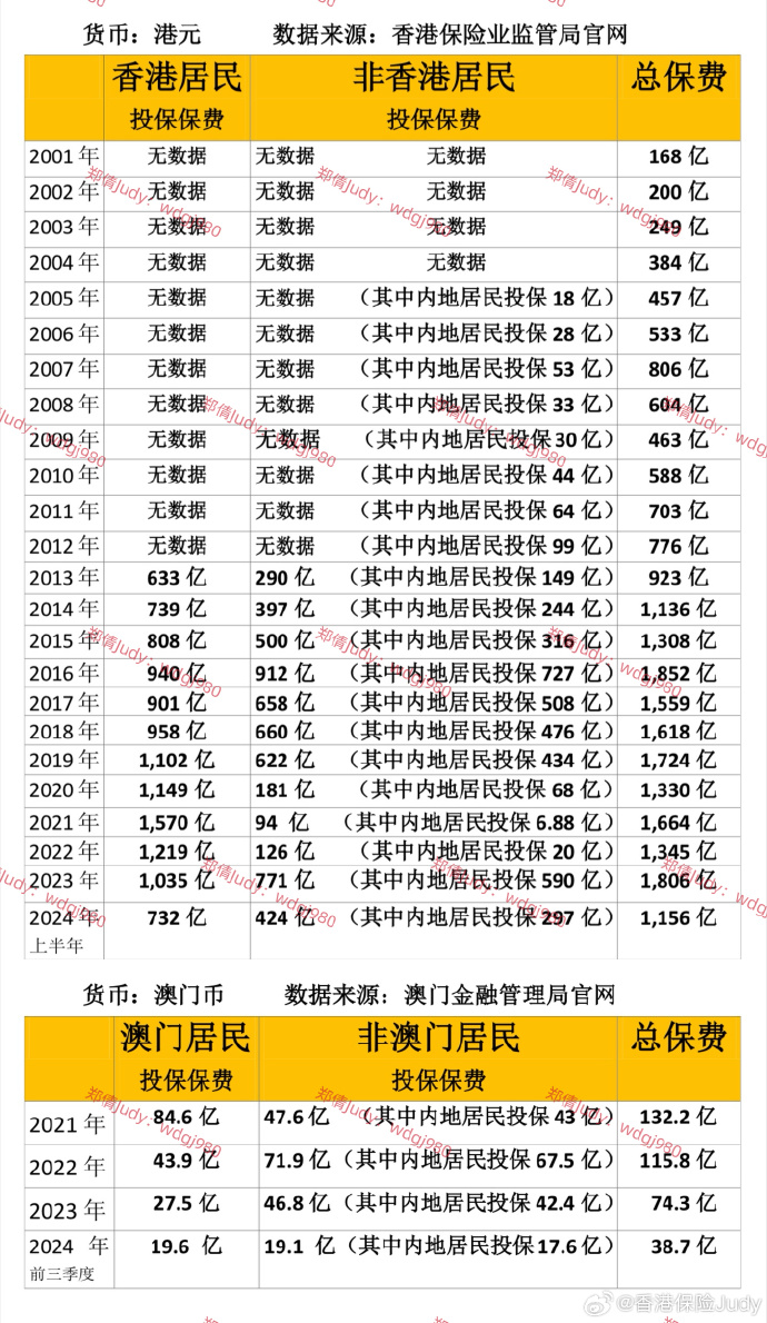 管家婆2022澳门免费资格115期 03-07-10-13-22-36K：46,管家婆2022澳门免费资料解析资格第115期——探索数字背后的奥秘与策略