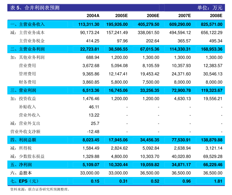 新澳门最新开奖记录查询第28期080期 18-24-27-29-36-40H：41,新澳门最新开奖记录查询第28期至第080期深度解析，探索数字背后的秘密与策略思考