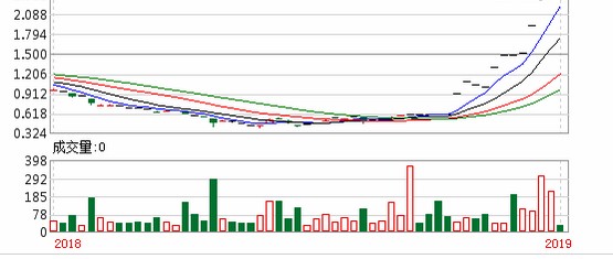 澳门今晚开特马 开奖结果走势图049期 44-17-22-31-26-08T：37,澳门今晚特马开奖结果走势图分析——以第049期为例，探索数字背后的秘密