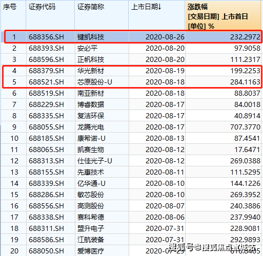 澳门六开奖历史记录软件特色080期 18-24-27-29-36-40H：41,澳门六开奖历史记录软件特色解析，第080期的独特魅力与软件功能深度探讨