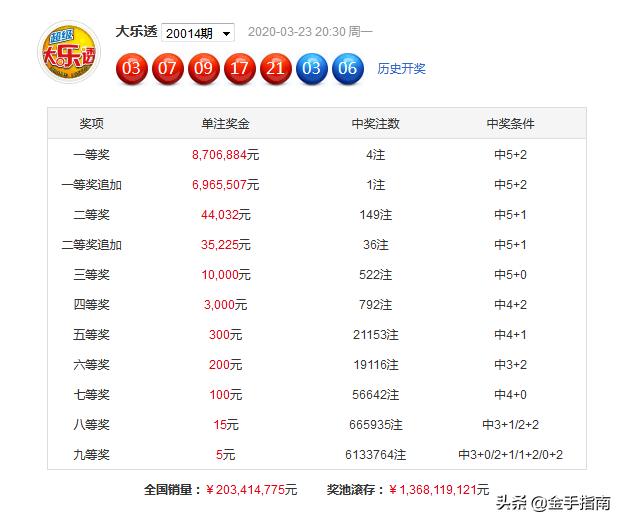 494949最快开奖今晚开什么015期 06-10-17-30-39-40Y：06,探索彩票奥秘，预测与期待中的今晚开奖