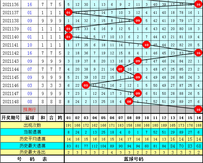 2025天天彩资料大全免费141期 05-19-26-30-45-48K：21,探索2025天天彩资料大全，第141期数字解读与策略分析