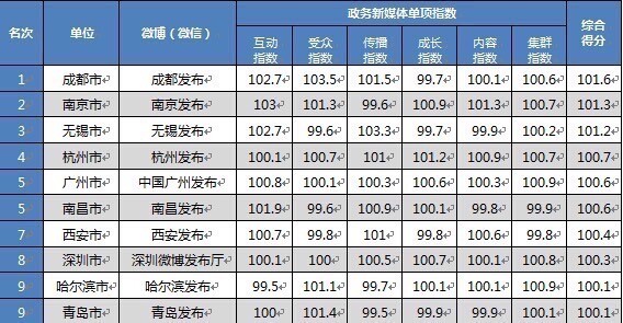 新澳门彩出码综合走势图表大全067期 21-26-27-38-45-48S：11,新澳门彩出码综合走势图表大全第067期分析——揭秘数字背后的奥秘