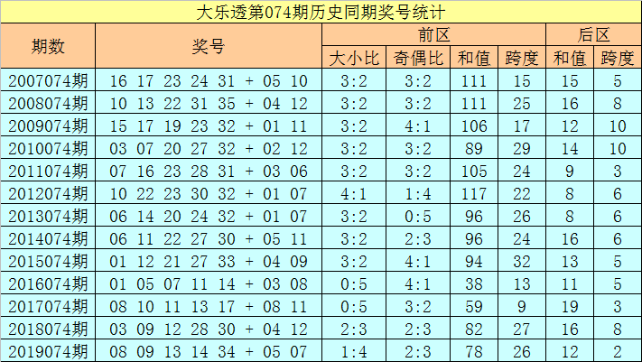 2025全年资料免费大全功能097期 01-08-17-27-38-42X：08,探索未来，2025全年资料免费大全功能第097期深度解析与独特功能探索